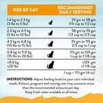 Chicken Supreme Recipe Adult Cat Dry Food 1.8kg, 4.5kg - Dry Cat Food - Addiction Pet Australia