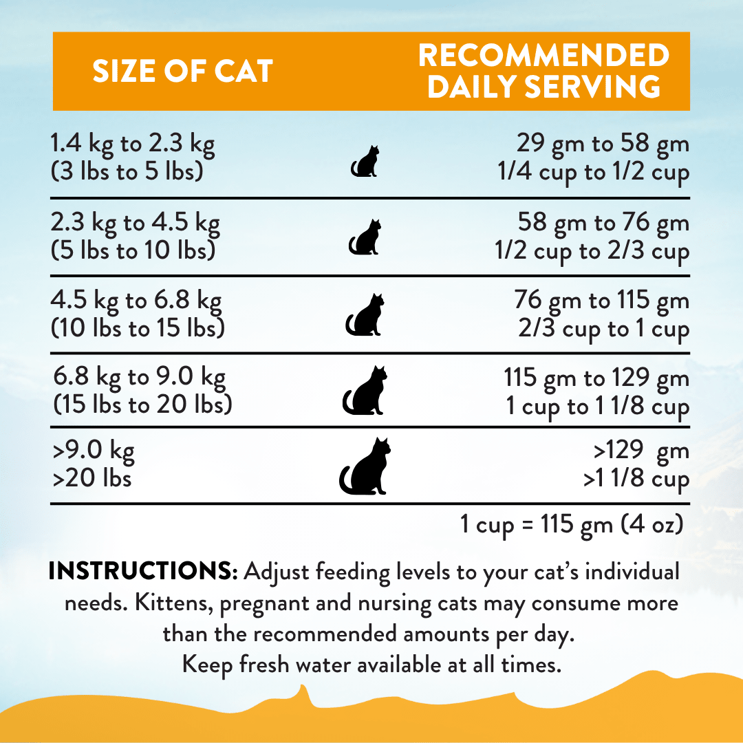 Chicken Supreme Recipe Adult Cat Dry Food 1.8kg, 4.5kg - Dry Cat Food - Addiction Pet Australia