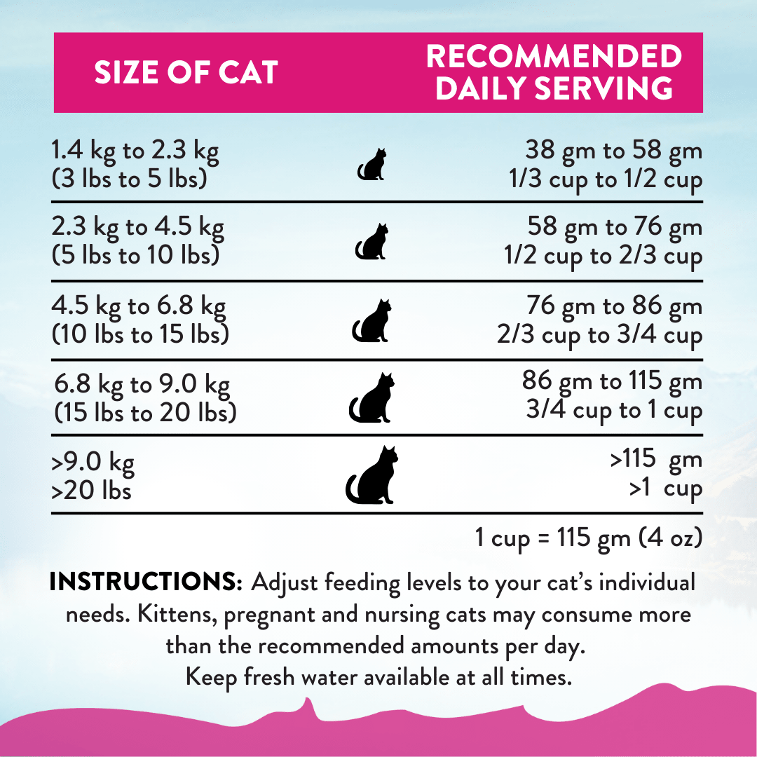 Duck Royale Dry Cat Food 1.8kg - Dry Cat Food - Addiction Pet Australia
