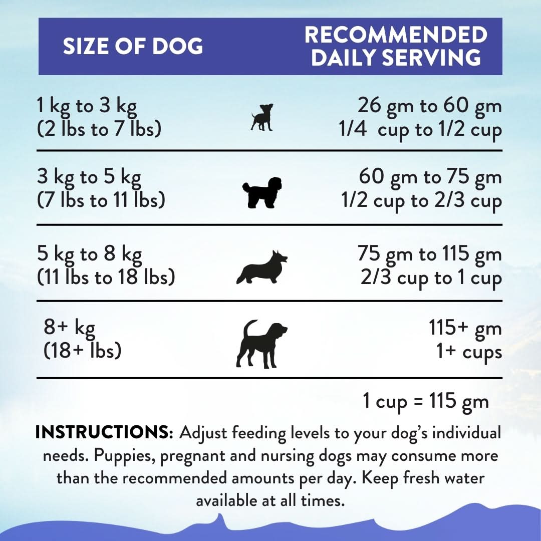 Duck Royale Entree For Small Dogs 1.5kg - Dry Dog Food - Addiction Pet Australia