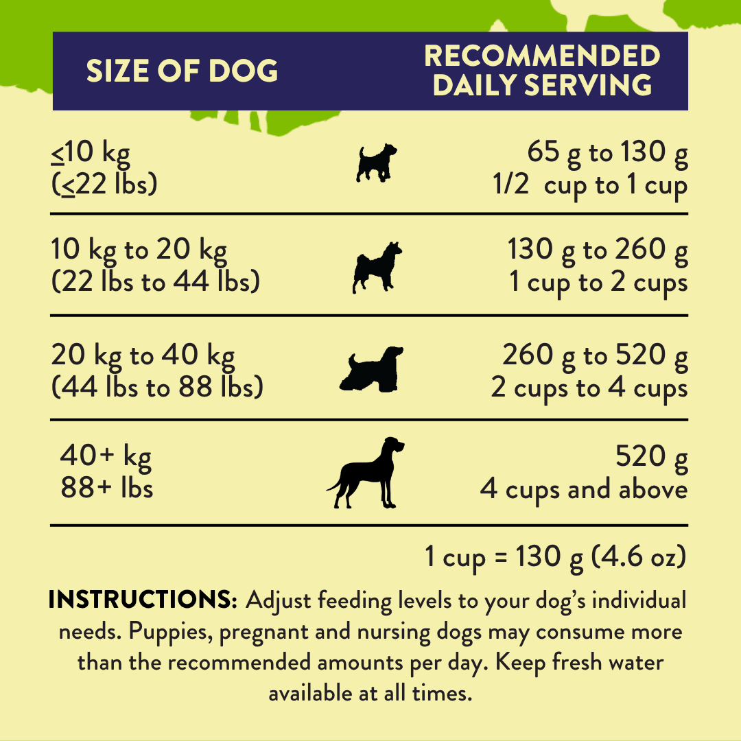 Herbed Lamb & Potatoes Air-Dried Dog Food 910g - Air-Dried Dog Food - Addiction Pet Australia
