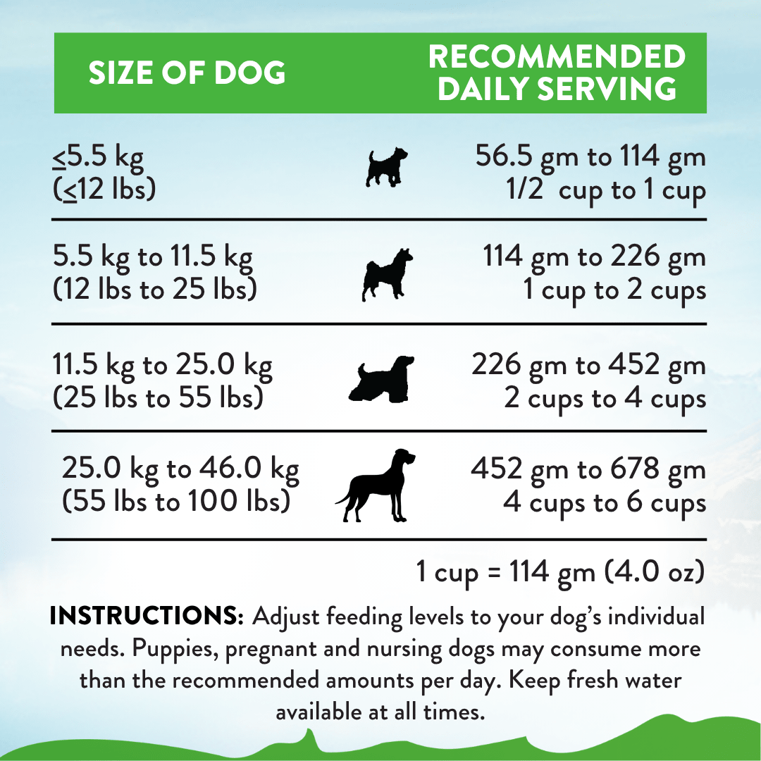 Le Lamb Dry Dog Food 1.8kg, 15kg - Dry Dog Food - Addiction Pet Australia