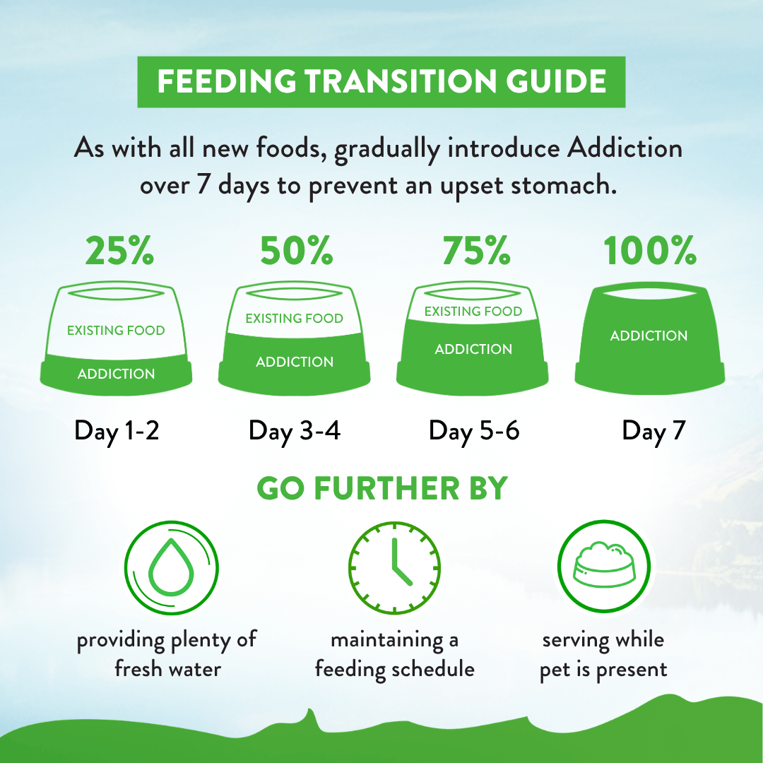 Le Lamb Dry Dog Food 1.8kg, 15kg - Dry Dog Food - Addiction Pet Australia