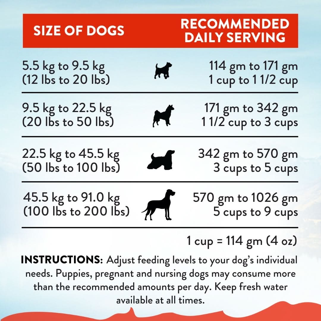 MEGA Lamb & Beef Dry Dog food for Medium to Large Dogs 20kg, 40kg - Dry Dog Food - Addiction Pet Australia