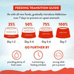 MEGA Lamb & Beef Dry Dog food for Medium to Large Dogs 20kg, 40kg - Dry Dog Food - Addiction Pet Australia