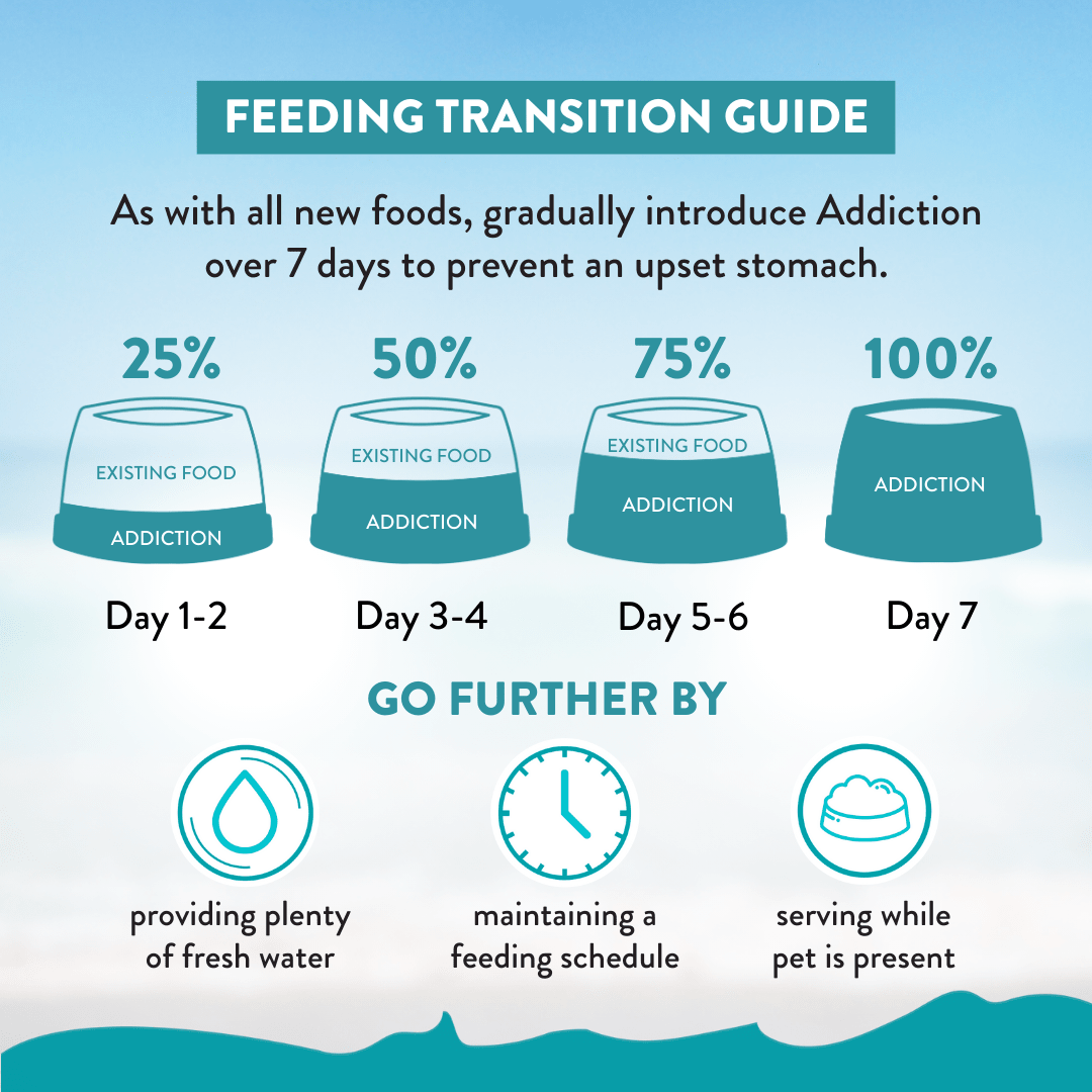 Salmon Bleu Dry Cat Food 1.8kg, 4.5kg - Dry Cat Food - Addiction Pet Australia