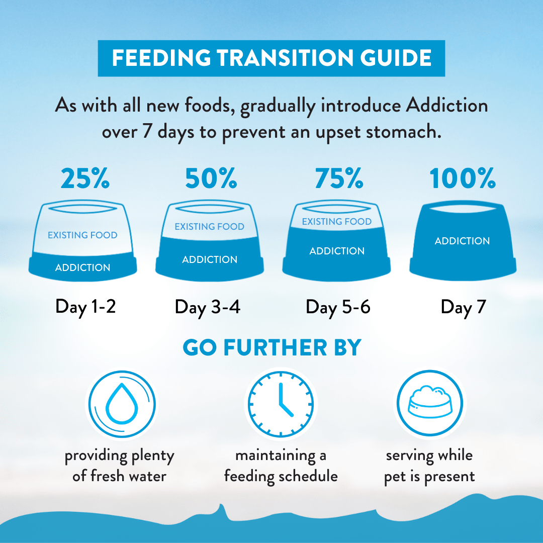 Salmon Bleu Dry Dog Food 1.8kg, 9kg, 15kg - Dry Dog Food - Addiction Pet Australia