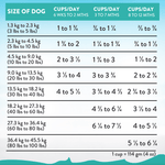 Salmon Bleu Puppy Dry Dog Food 1.8kg, 9kg - Dry Dog Food - Addiction Pet Australia