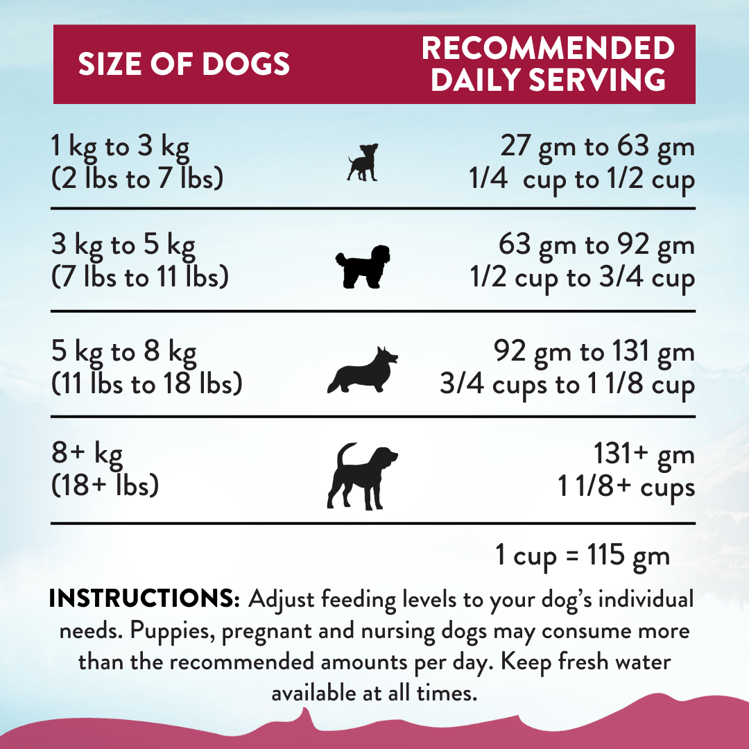 Viva La Venison Small Breed Adult Dog Food 1.5kg - Dry Dog Food - Addiction Pet Australia