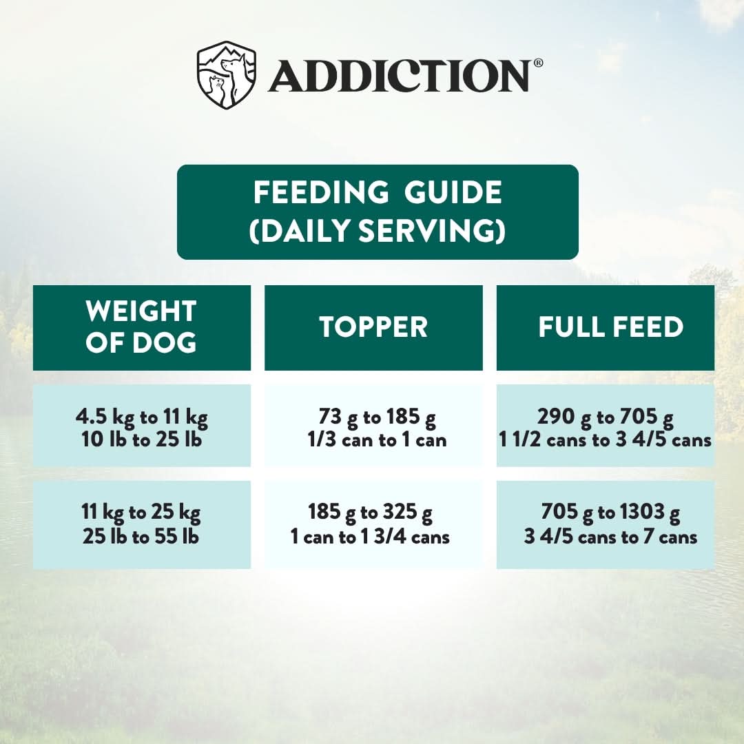 Wild Islands Chicken & Turkey Canned Dog Food 185g - Wet Dog Food - Addiction Pet Australia