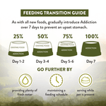 Wild Islands Highland Meats Grass-Fed Beef & Lamb Recipe Dry Cat Food 1.8kg - Dry Cat Food - Addiction Pet Australia