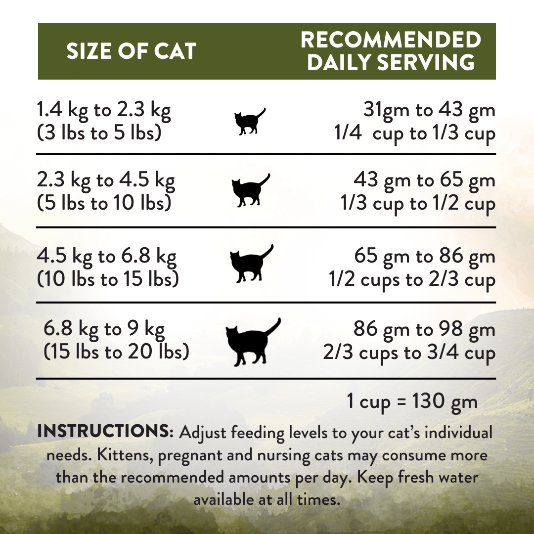 Wild Islands Highland Meats Grass-Fed Beef & Lamb Recipe Dry Cat Food 1.8kg - Dry Cat Food - Addiction Pet Australia
