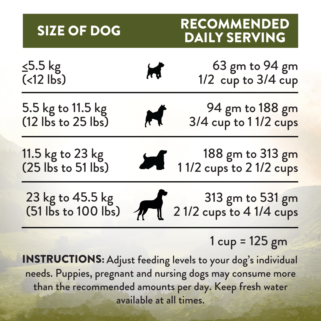 Wild Islands Highland Meats Grass-Fed Beef & Lamb Recipe Dry Dog Food 1.8kg, 9kg - Dry Dog Food - Addiction Pet Australia