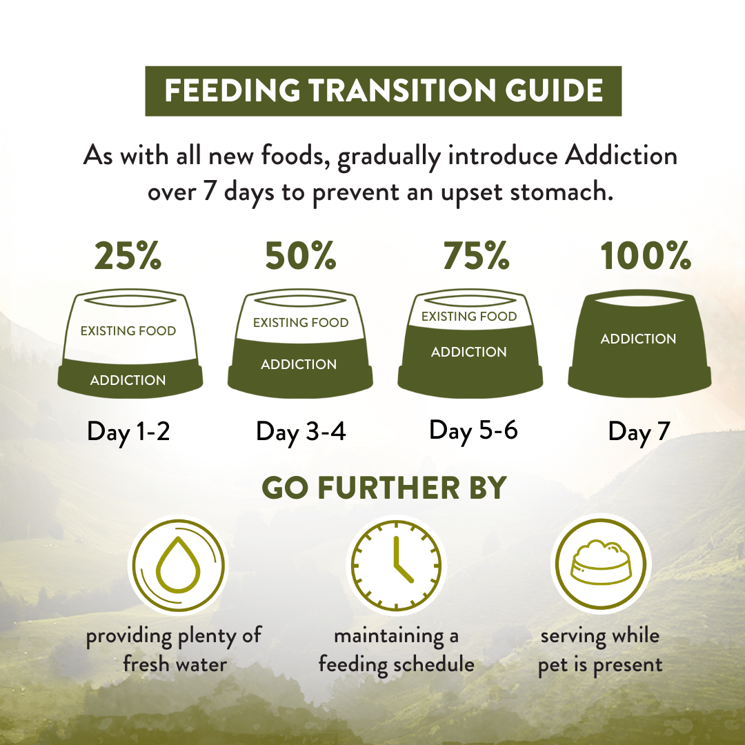 Wild Islands Highland Meats Grass-Fed Beef & Lamb Recipe Dry Dog Food 1.8kg, 9kg - Dry Dog Food - Addiction Pet Australia