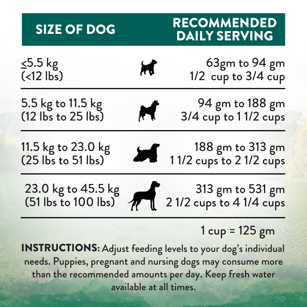 Wild Islands Island Bird Premium Duck Turkey & Chicken Dry Dog Food 1.8kg, 9kg - Dry Dog Food - Addiction Pet Australia
