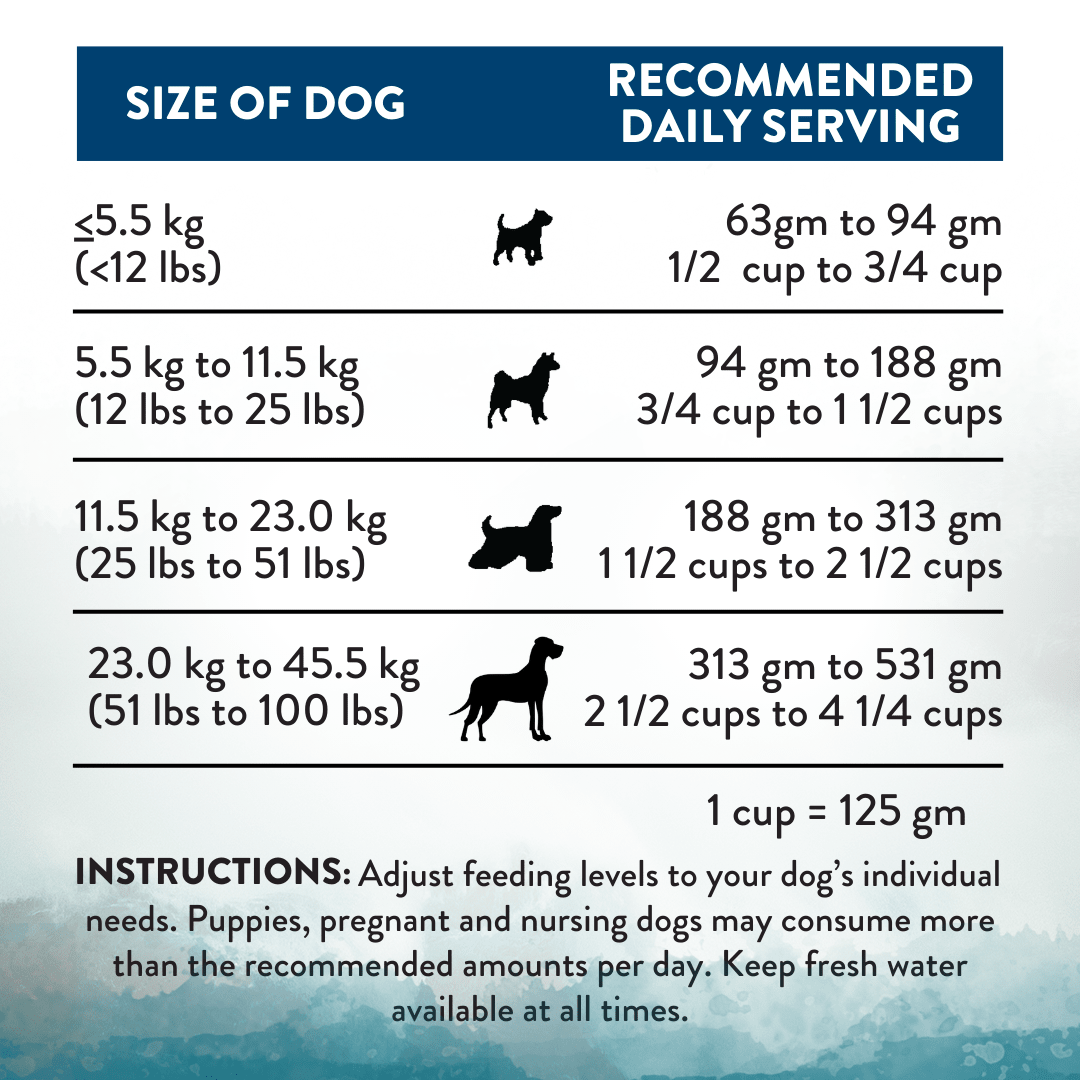 Wild Islands Pacific Catch Premium King Salmon Mackerel & Hoki Dry Dog Food 1.8kg, 9kg - Addiction Pet Australia